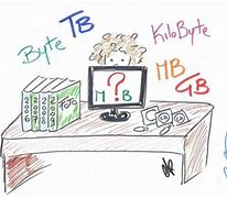 Image result for Kilobyte