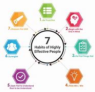 Image result for 7 Habits of a Highly Effective Person