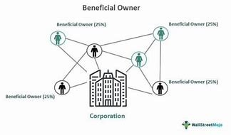 Image result for beneficial owner