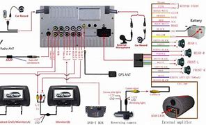 Image result for Sony Head Unit Wiring Diagram