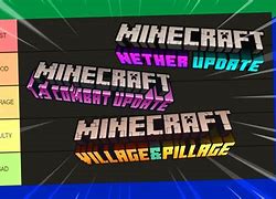 Image result for All Minecraft Updates