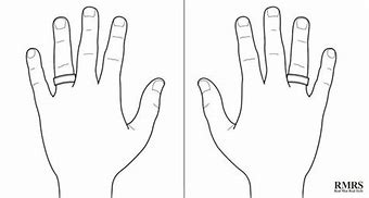 Image result for Ring Finger Down Hand Gesture