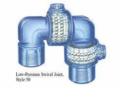Image result for Air Vent Swivel Joint