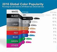 Image result for Most Popular Paint Colors for Cars