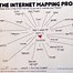 Image result for Internet Mapping