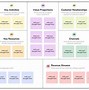 Image result for iPhone Mind Map