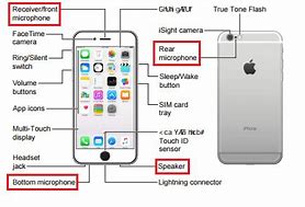 Image result for iPhone 8 Plus Microphone Mic