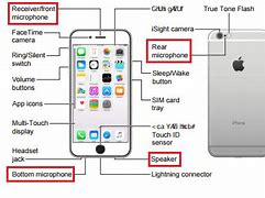 Image result for iPhone 7 Microphone Setting