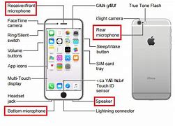 Image result for Location of Microphone On iPhone 7