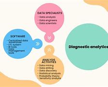 Image result for Diagnostic Analytics