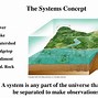 Image result for Subsystem Pic