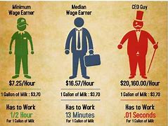 Image result for Difference Between Job and Work