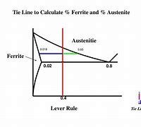 tie line 的图像结果