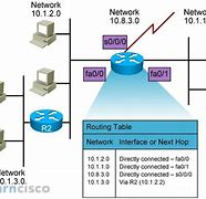 Image result for Router Function