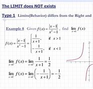 Image result for Where Does a Limit Not Exist