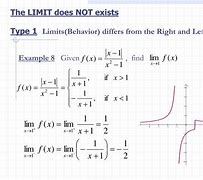 Image result for Conditions in Which Limit Does Not Exist