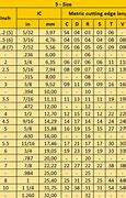 Image result for iPhone Dimensions Chart