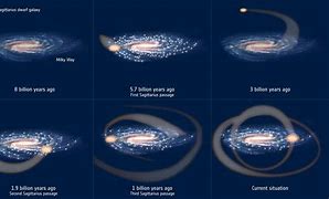 Image result for Milky Way Collision Planets