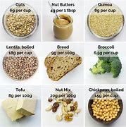 Image result for Balanced Vegetarian Diet