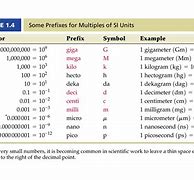 Image result for Prefixes Used in Si System