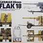 Image result for Flak 88 Front View