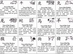 Image result for Chinese Zodiac Inner Animal