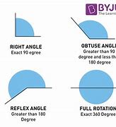 Image result for Different Degree Angles