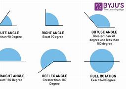 Image result for Different Types of Angles