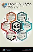 Image result for Lean Six Sigma 6s Before and After