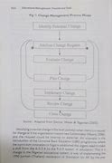 Image result for Change Management Theory