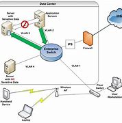 Image result for network security diagrams