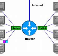 Image result for Symbol of Router