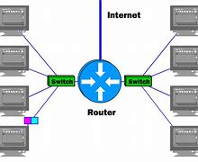 Image result for Device Setup and Data Transfer