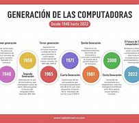 Image result for Generaciones De Computadoras