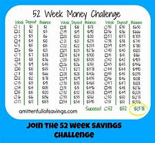 Image result for 52 Week Challenge
