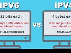 Image result for Example of IPv4 and IPv6