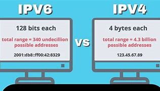 Image result for 32-Bit IP Address