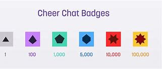 Image result for Twitch Bit 100000