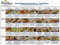Image result for Renal Diet Meal Plan