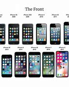 Image result for iPhone From First to Last