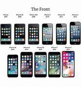 Image result for iPhone Evolution Timeline 2017