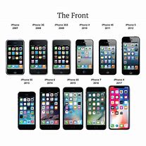 Image result for History of the Formation and Development of the iPhone