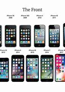 Image result for iPhone Visual Timeline