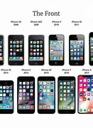Image result for iPhone Family Timeline