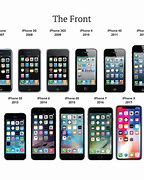 Image result for Timeline of Apple iPhones till Now