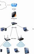 Image result for Connect Desktop to Wi-Fi Router