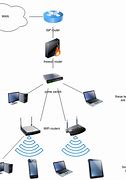 Image result for Routers De Vies Image