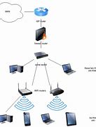 Image result for Local Network Diagram
