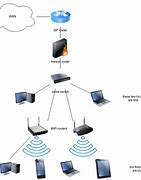 Image result for Wireless LAN Images