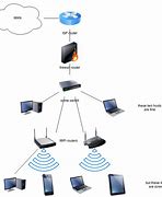 Image result for Internet/Wifi Router